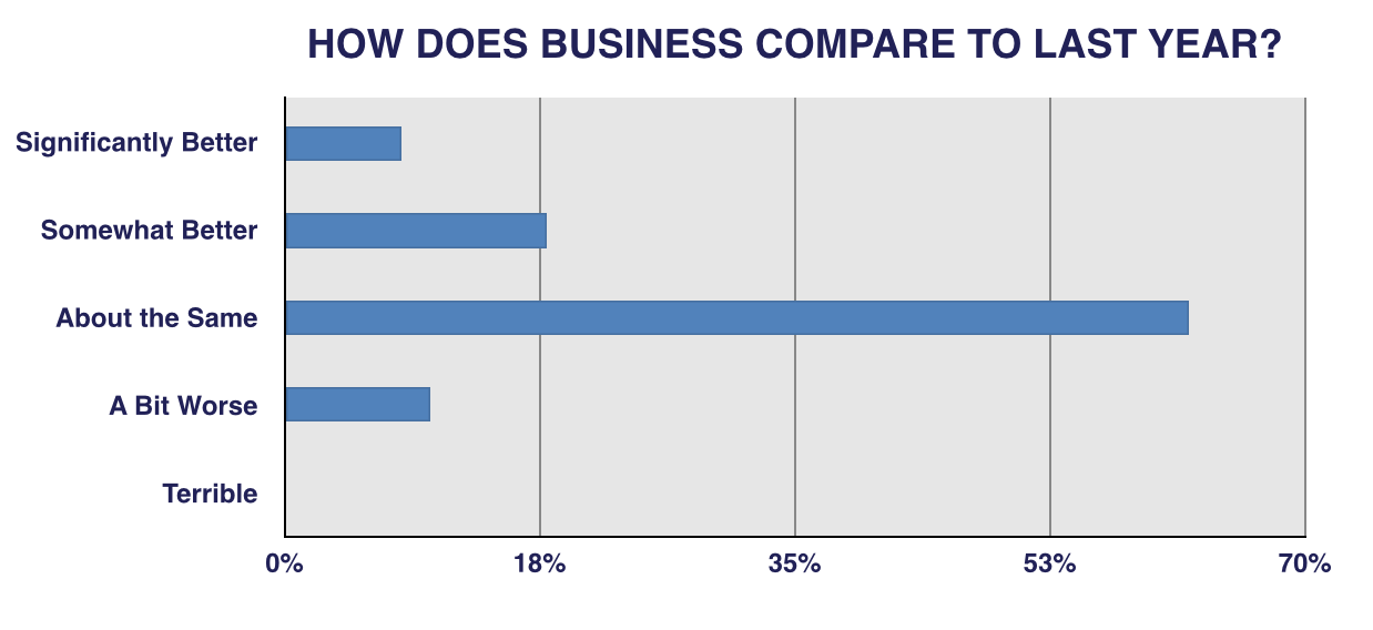 Make it British survey of textile manufacturers business