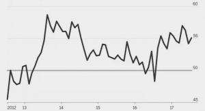 The IHS Markit/CIPS UK Manufacturing PMI August 2017
