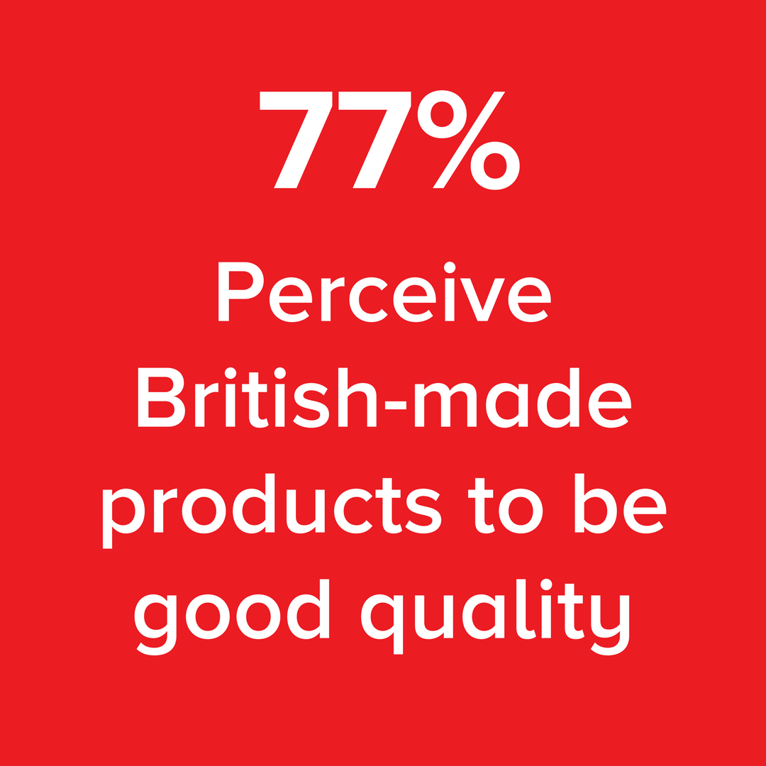 perceive british-made products to be good quality