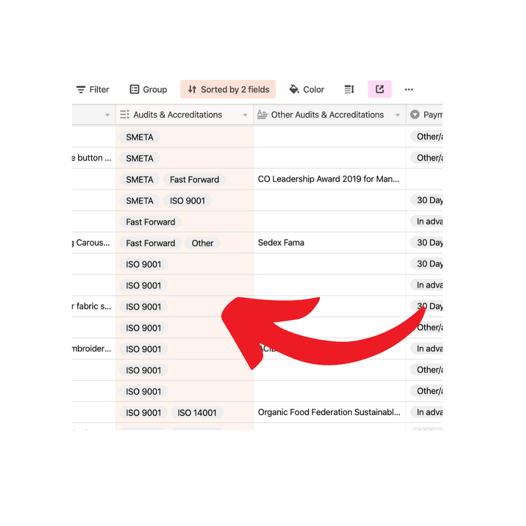 Manufacturers List audits Manufacturers List audits