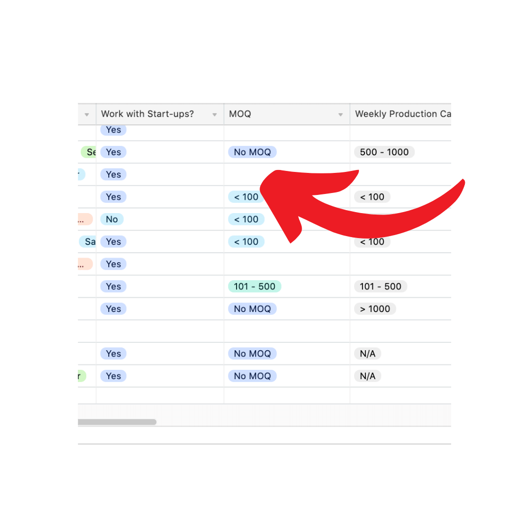 UK Manufacturers List low MOQs UK Manufacturers List low MOQs