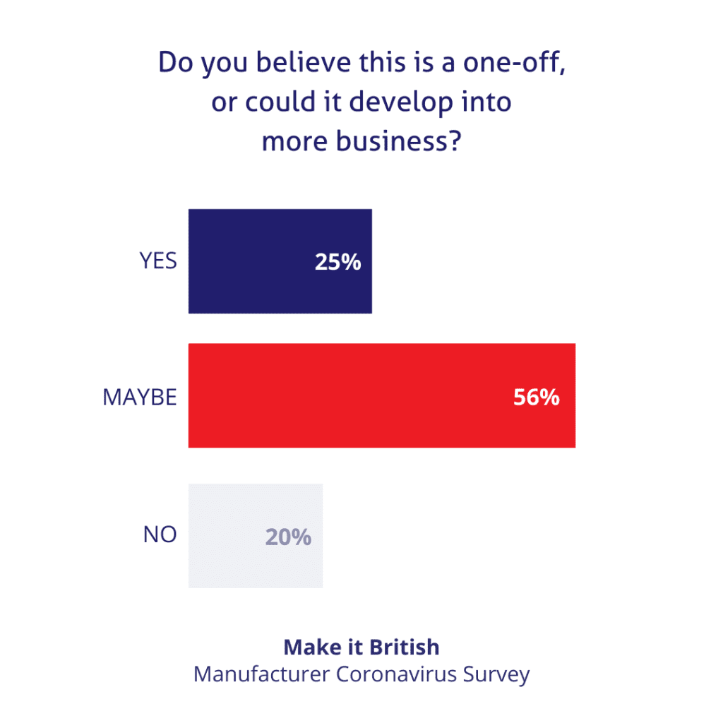 UK manufacturers coronavirus survey