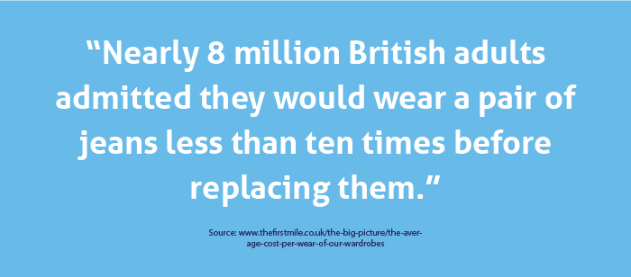 Cost per wear