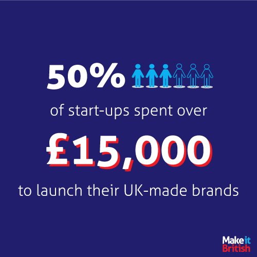 Cost of launching a brand, uk brands, infographic