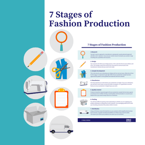 7 Stages of Fashion Production | Make it British