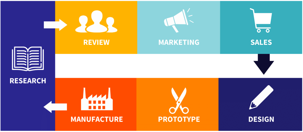 British Brand Accelerator- Post-Launch Roadmap British Brand Accelerator- Post-Launch Roadmap